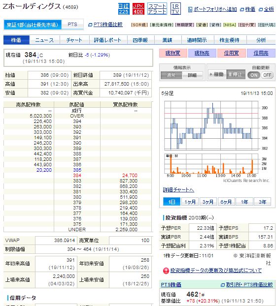 ホールディングス 株価 pts z LINE問題で株価下落、親会社Zホールディングス株は割安か？2事業がお荷物、成長拡大の条件とは＝栫井駿介