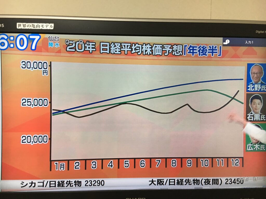 2020 年 株価 予想