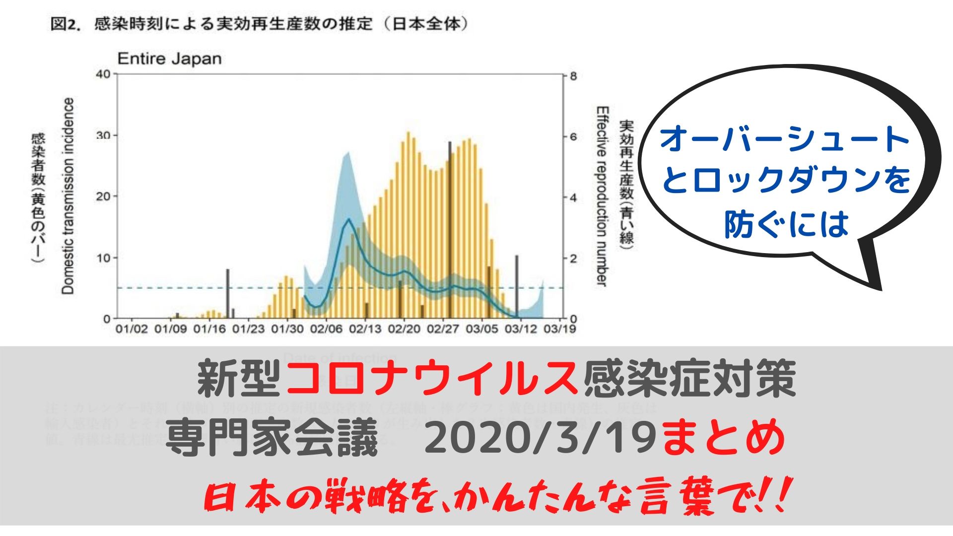 新型コロナウイルス感染拡大による東京オリンピック・パラリンピックへの影響