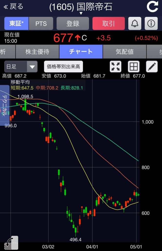 アンジェス pts sbi