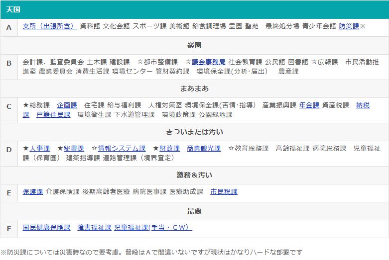 公務員の仕事はつまらない 楽しい 配属部署と自分の適性等による お役所仕事 税務職員経験者が語る 節税 節約 副業 投資 公務員の仕事はつまらない 楽しい 配属部署と自分の適性等による お役所仕事 税務職員経験者が語る 節税 節約 副業 投資