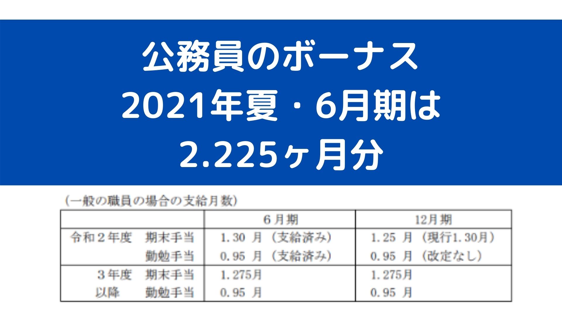 公務員のボーナス 賞与 21年夏6月の支給月数は 2 225ヶ月分 税務職員経験者が語る 節税 節約 副業 投資