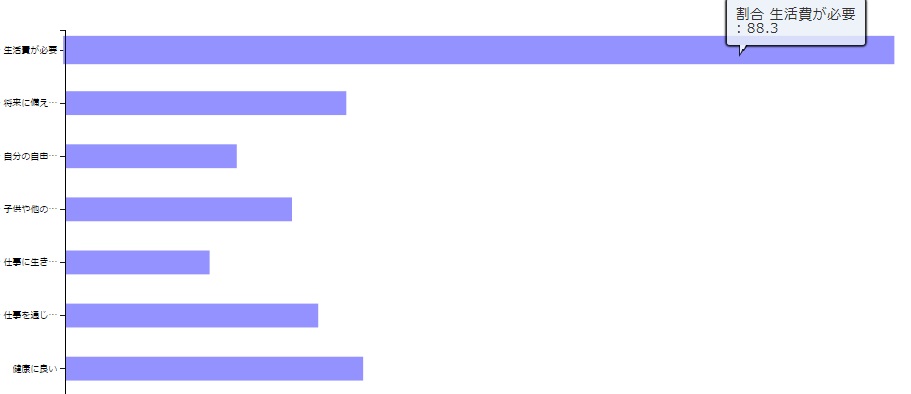定年退職後も働きたい理由ランキング(公務員)