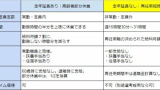 公務員試験 性格検査を面接対策に 無料で対策 弱点を補足する方法 税務職員経験者による安心の節税節約 副業 投資 公務員試験 性格検査を面接対策に 無料で対策 弱点を補足する方法 税務職員経験者による安心の節税節約 副業 投資